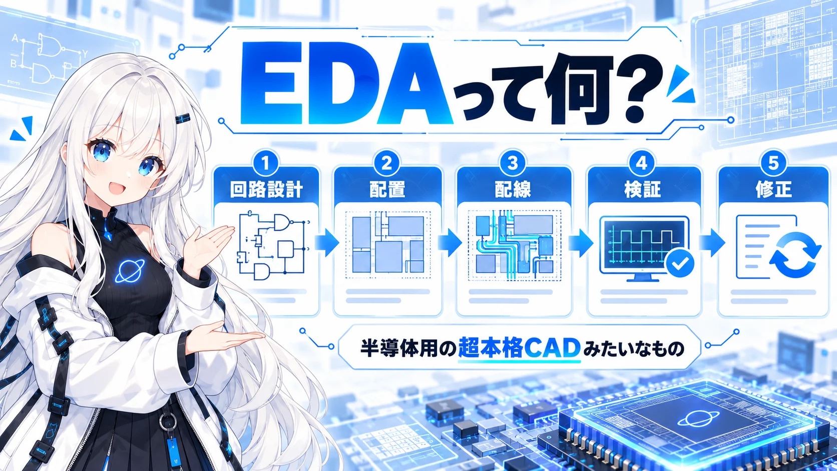 「EDAって何？」と題した図解。1 回路設計、2 配置、3 配線、4 検証、5 修正の5つの工程が矢印でつながり、下に「半導体用の超本格CADみたいなもの」と書かれている。左でゆなが手で図を示している
