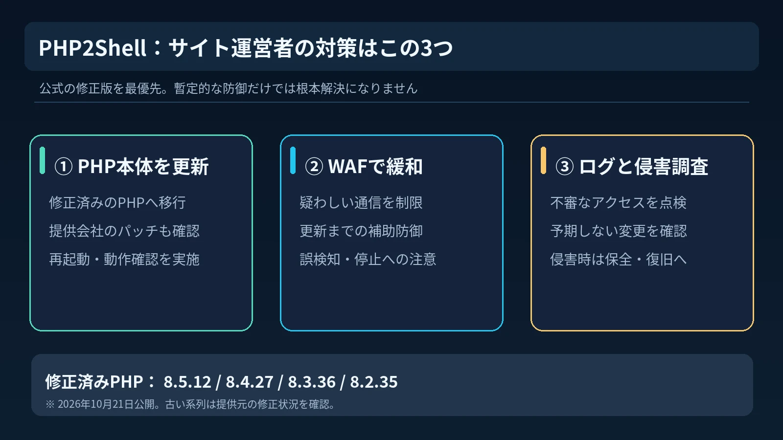 PHP2Shellへの対策はPHP本体の更新・WAFによる緩和・ログや侵害痕跡の調査の3段階で考える